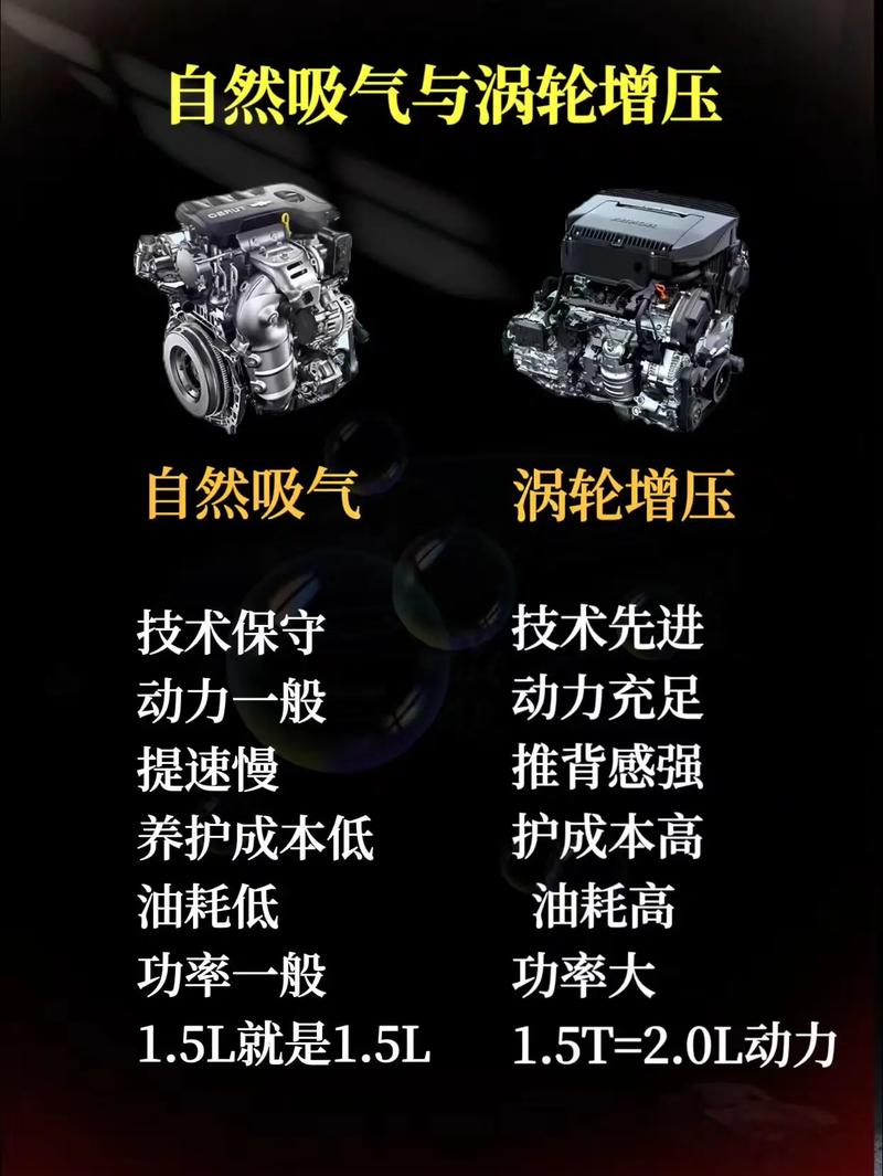 【涡轮增压用5w30还是40,涡轮增压用5w30还是40哪个噪音小】