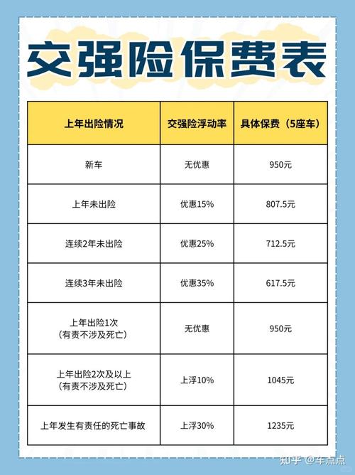 【出险一次8000保费涨多少,出了两次险保费涨多少】