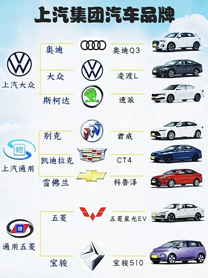 上汽集团车标志大全高清 上汽集团汽车品牌车标