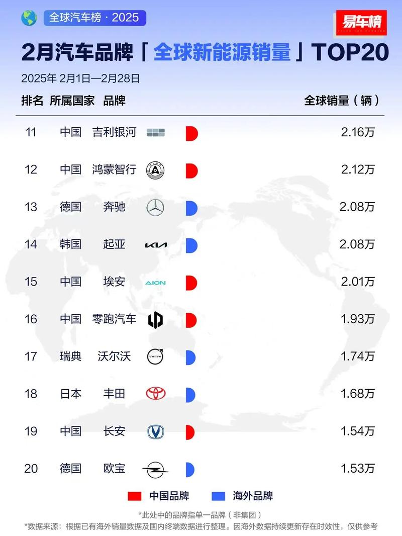 二月份汽车销量,二月份 汽车销量