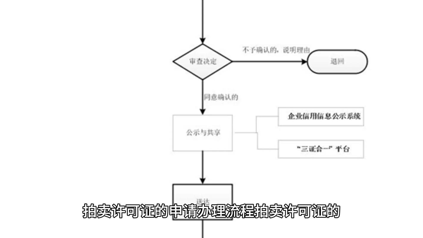 上海车牌拍卖流程/上海车牌拍卖登记手续
