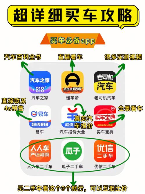 买车的软件哪个好用,买车软件那个好