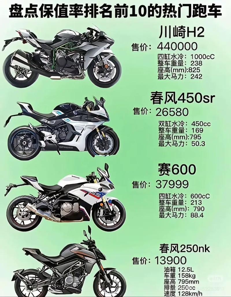 川崎机车价格及图片大全(川崎摩托车价格一览表)