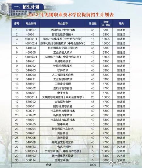 无锡职业技术学院2024单招 无锡职业技术学院录取线