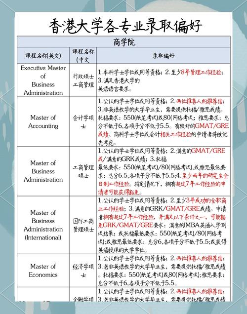 内地学生如何报考香港大学 内地学生如何报考香港大学医学院