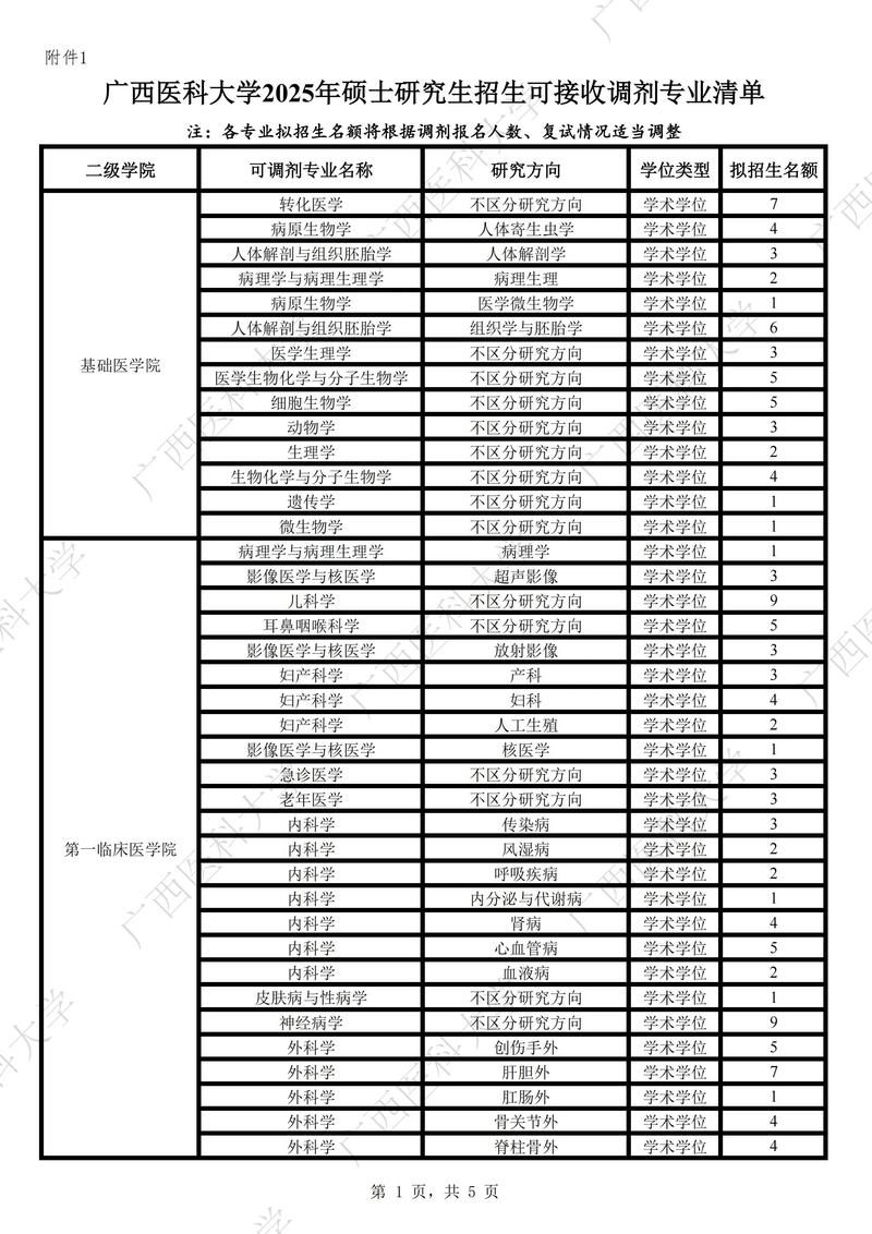 考研调剂(考研调剂网)