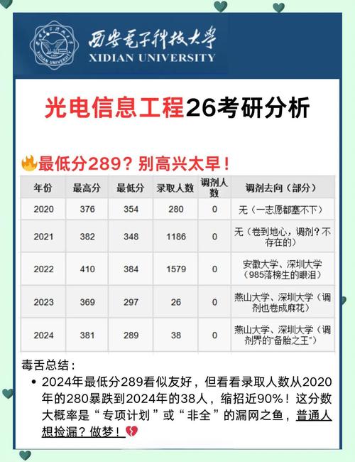 西电复试为什么被称为黑电 西电为什么叫黑电