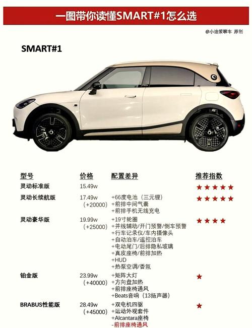 smart汽车功能介绍/smart汽车fortwo