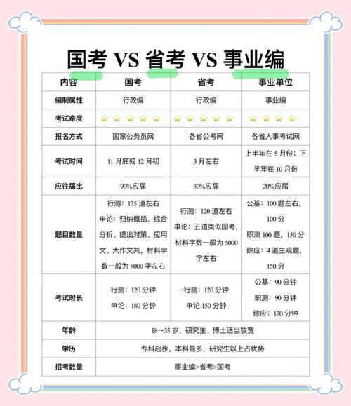 公务员考试都考什么科目和内容/河南公务员考试都考什么科目和内容