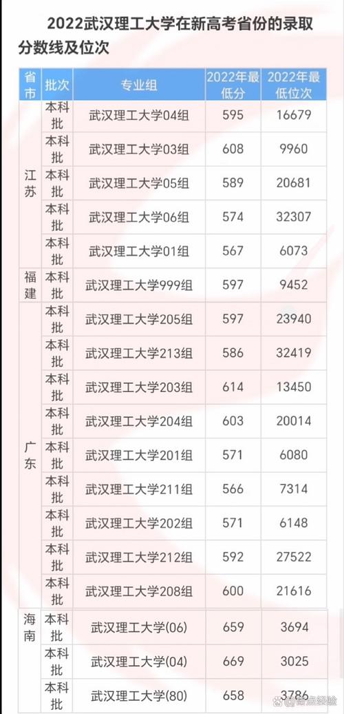 武汉理工大学考研分数线2022 武汉理工大学考研分数线安全工程