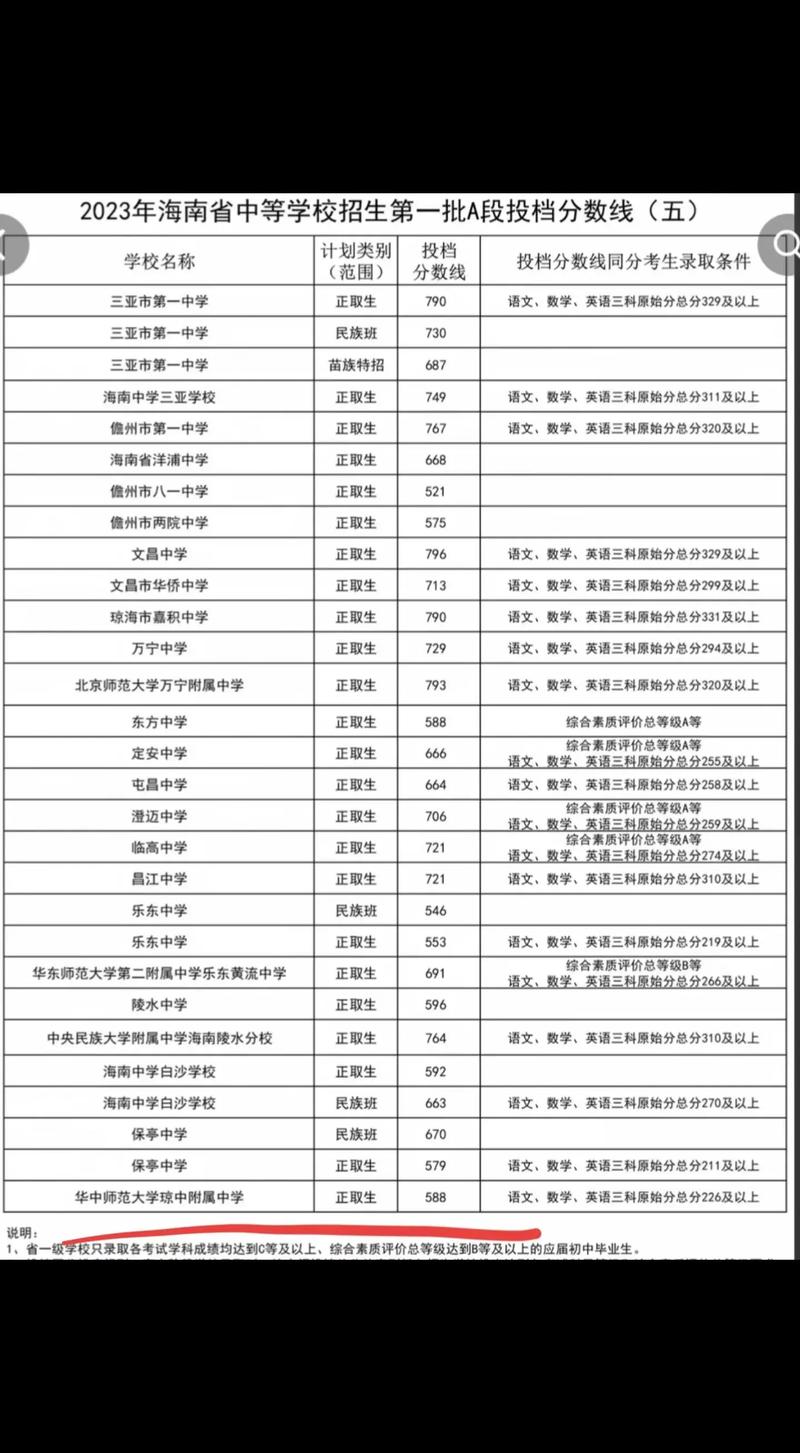 2020年中考录取分数线是多少 2020年中考分数线时间